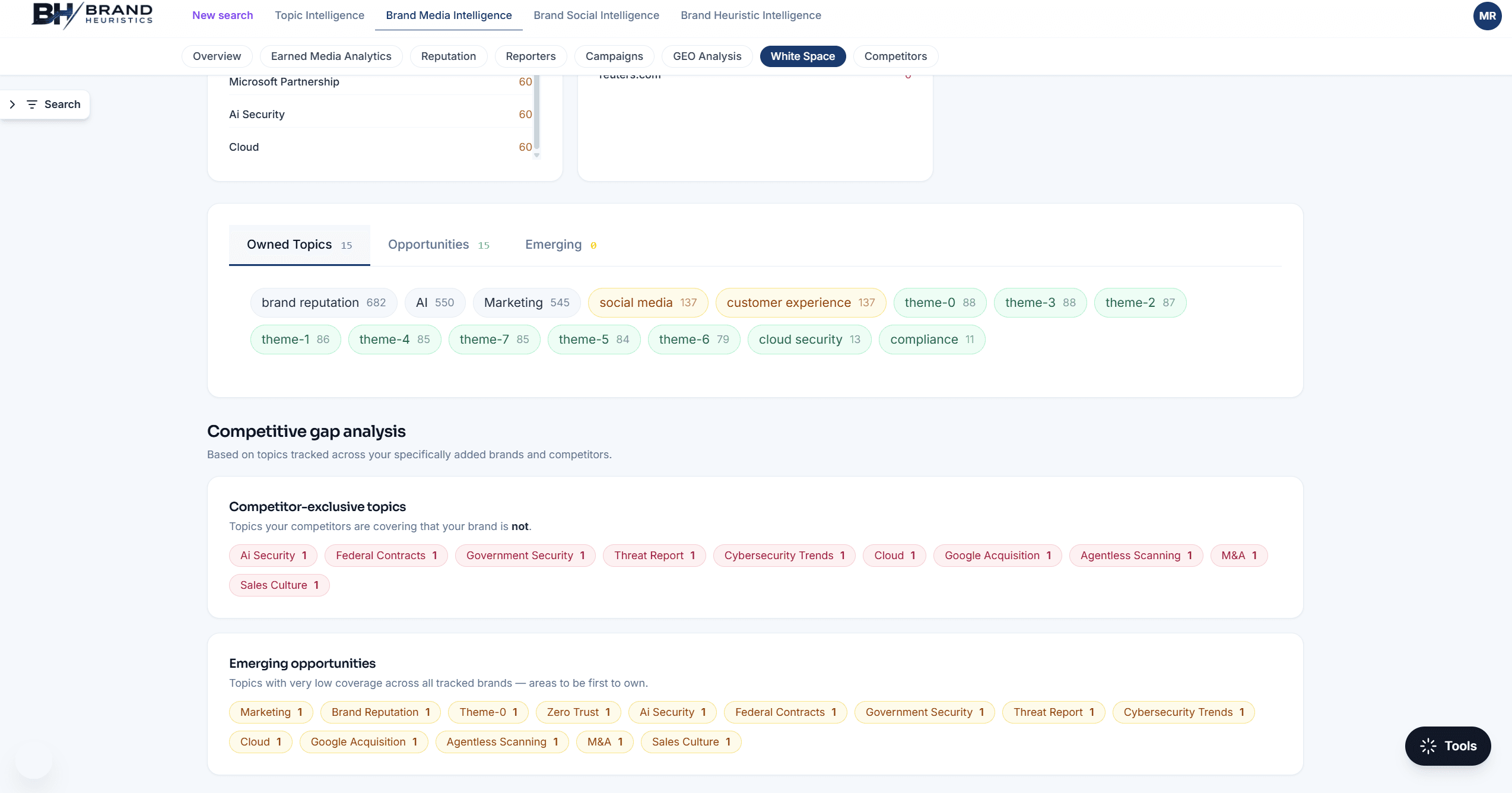 Brand media whitespace analysis in Brand Heuristics
